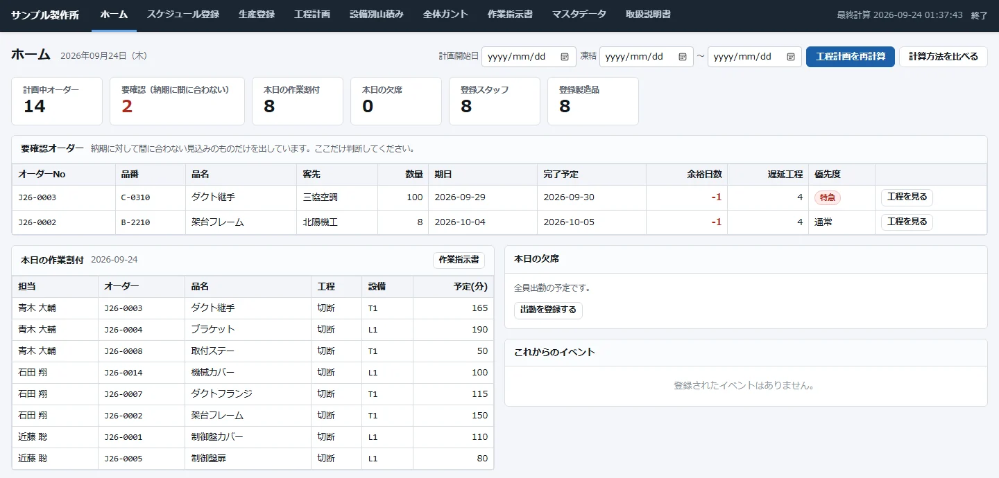 ホーム画面。計画中オーダー14件のうち、納期に間に合わない要確認オーダー2件が先頭に表示され、その下に本日の作業割付が作業者ごとに並んでいる